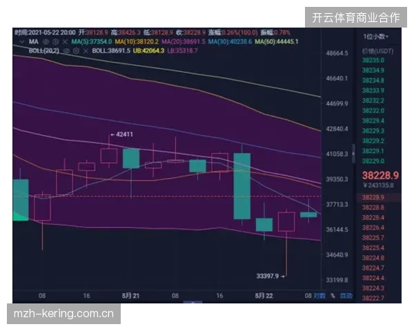 虚拟权益在实体商圈的落地受阻揭示了何种技术应用误区